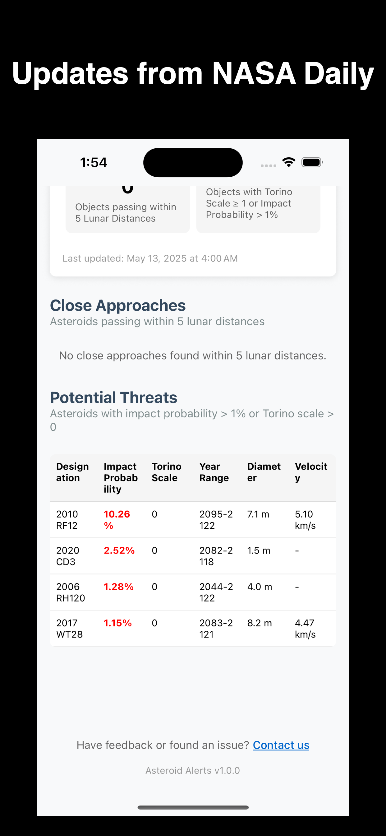 Asteroid Details